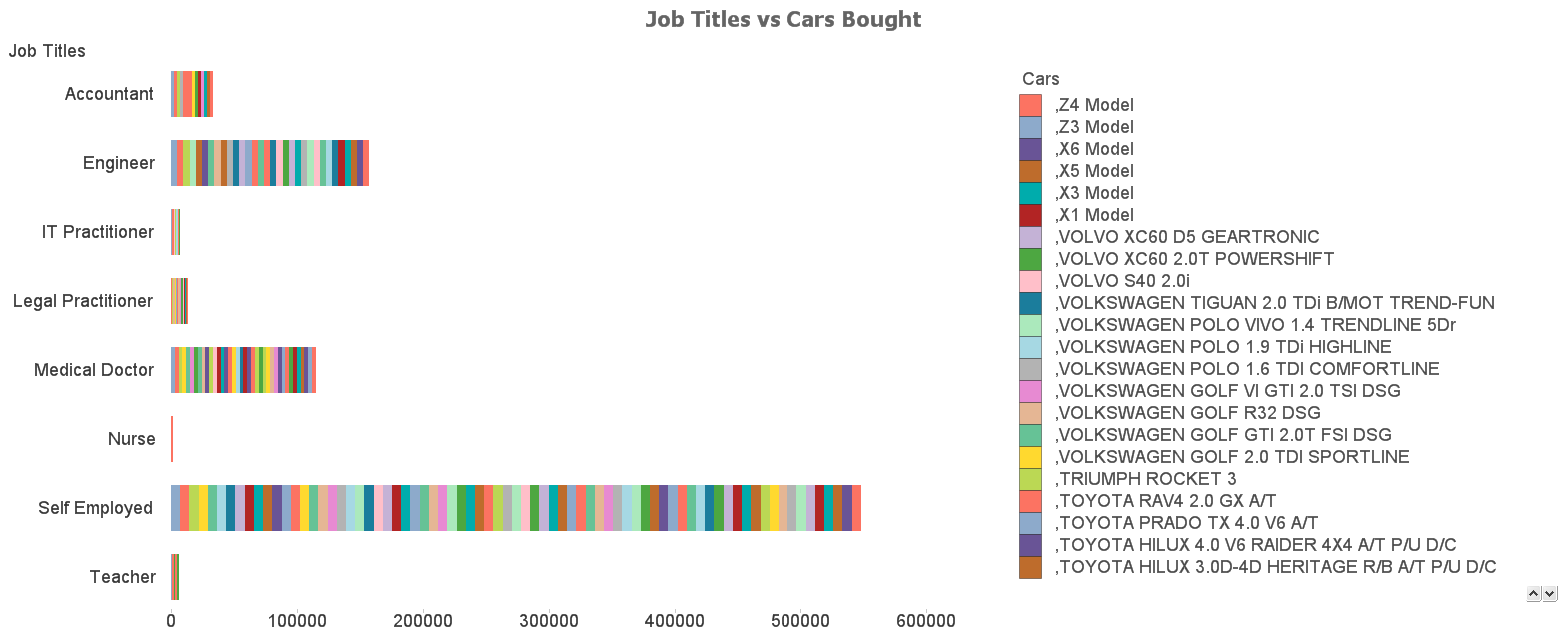 Job Title vs Vehicles.png